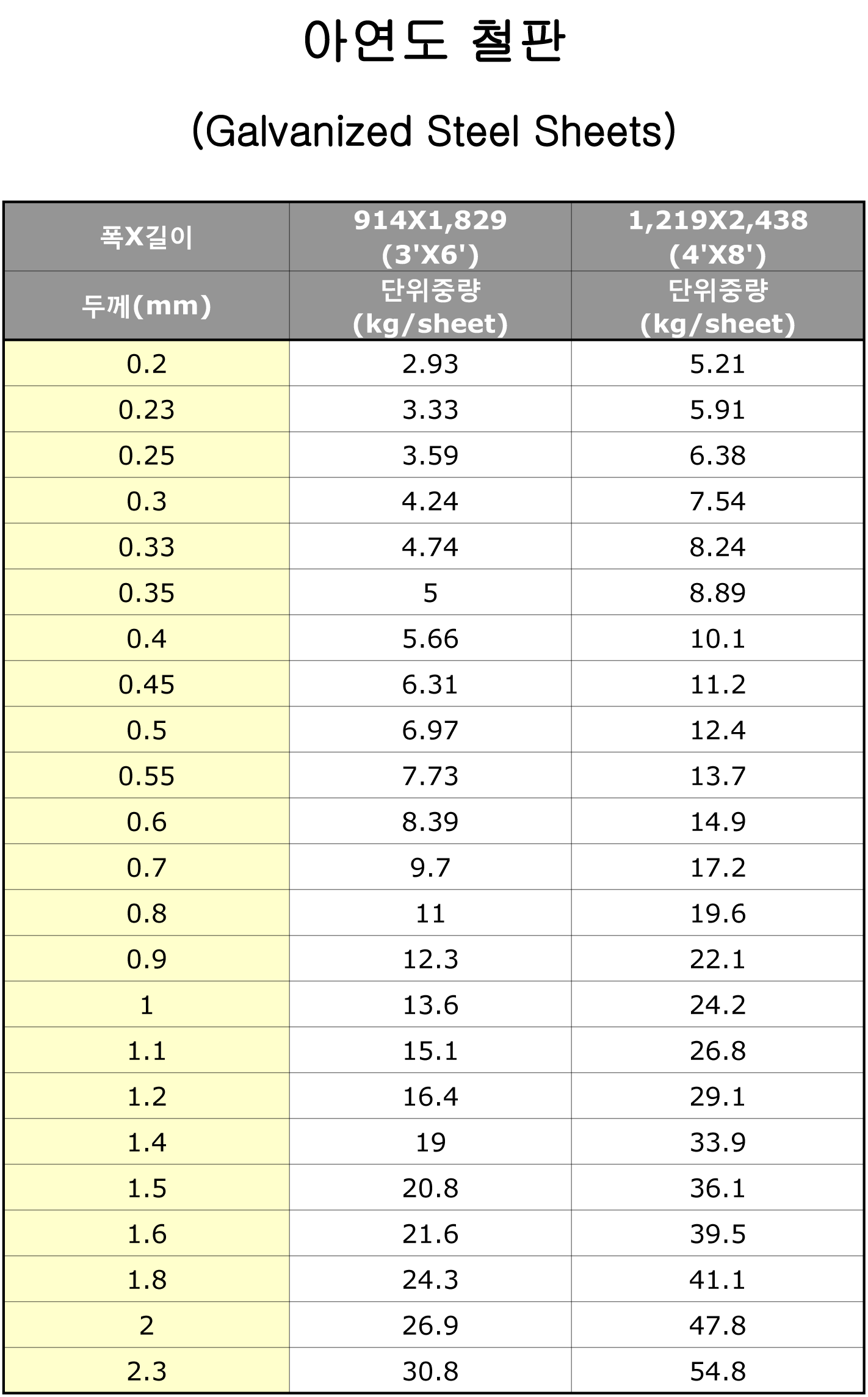 아연도철판