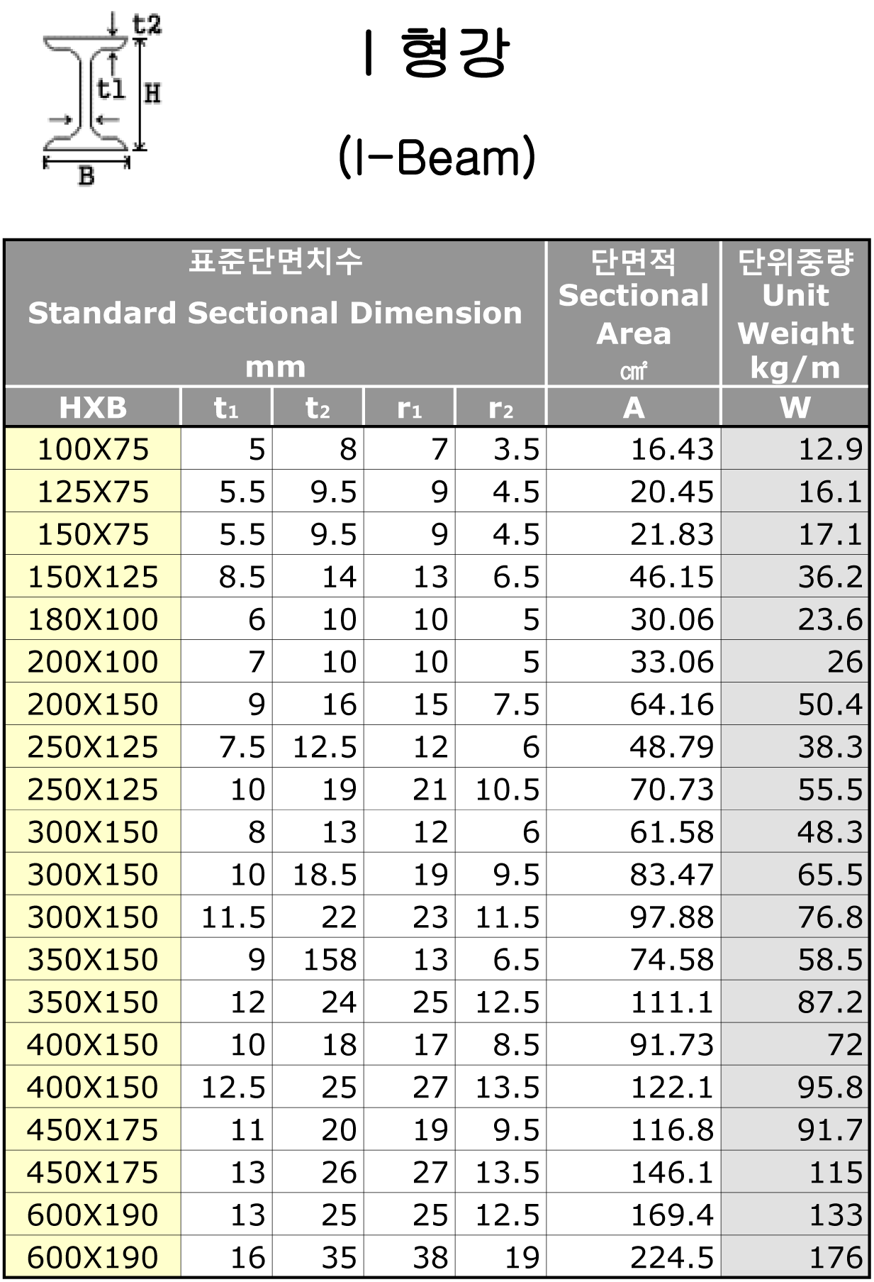 I형강