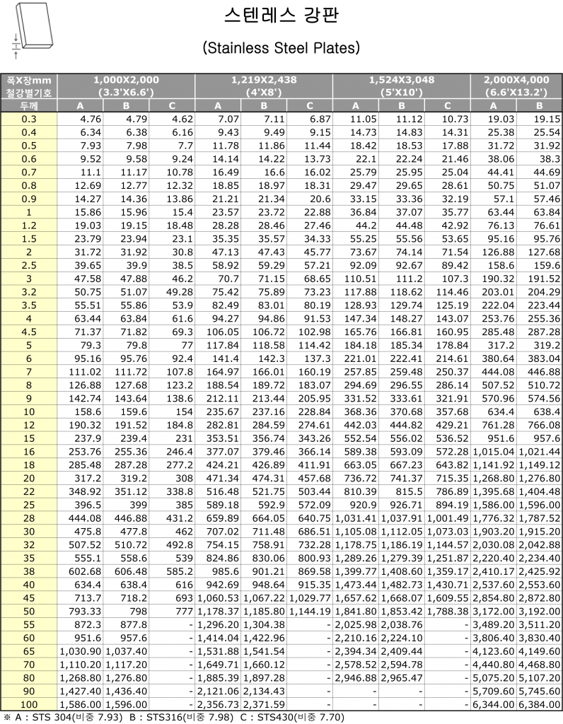 스텐레스강판